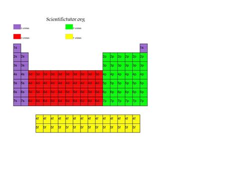 Chem – Abbreviated Electron Configurat.